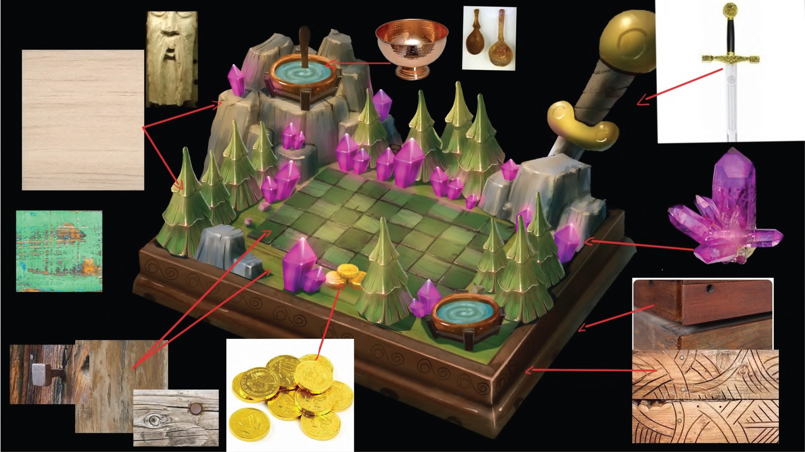 The Battle Box board with material callouts pointing to wood, metal, crystal and coins